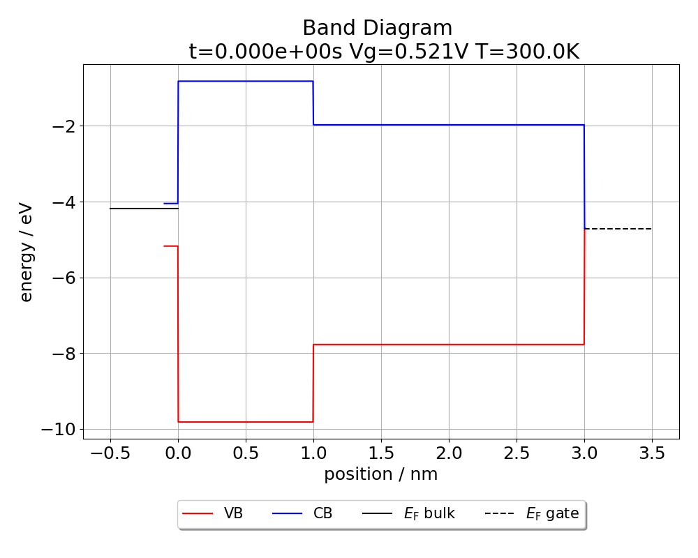 comphy-band_diagram_traps