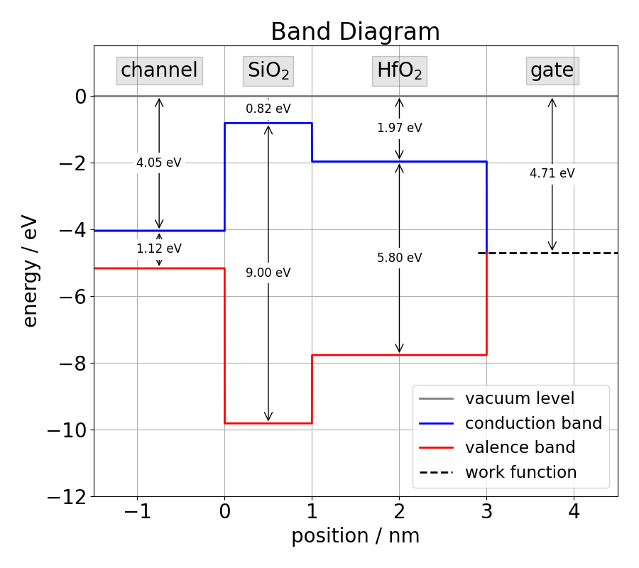 comphy-band_diagram