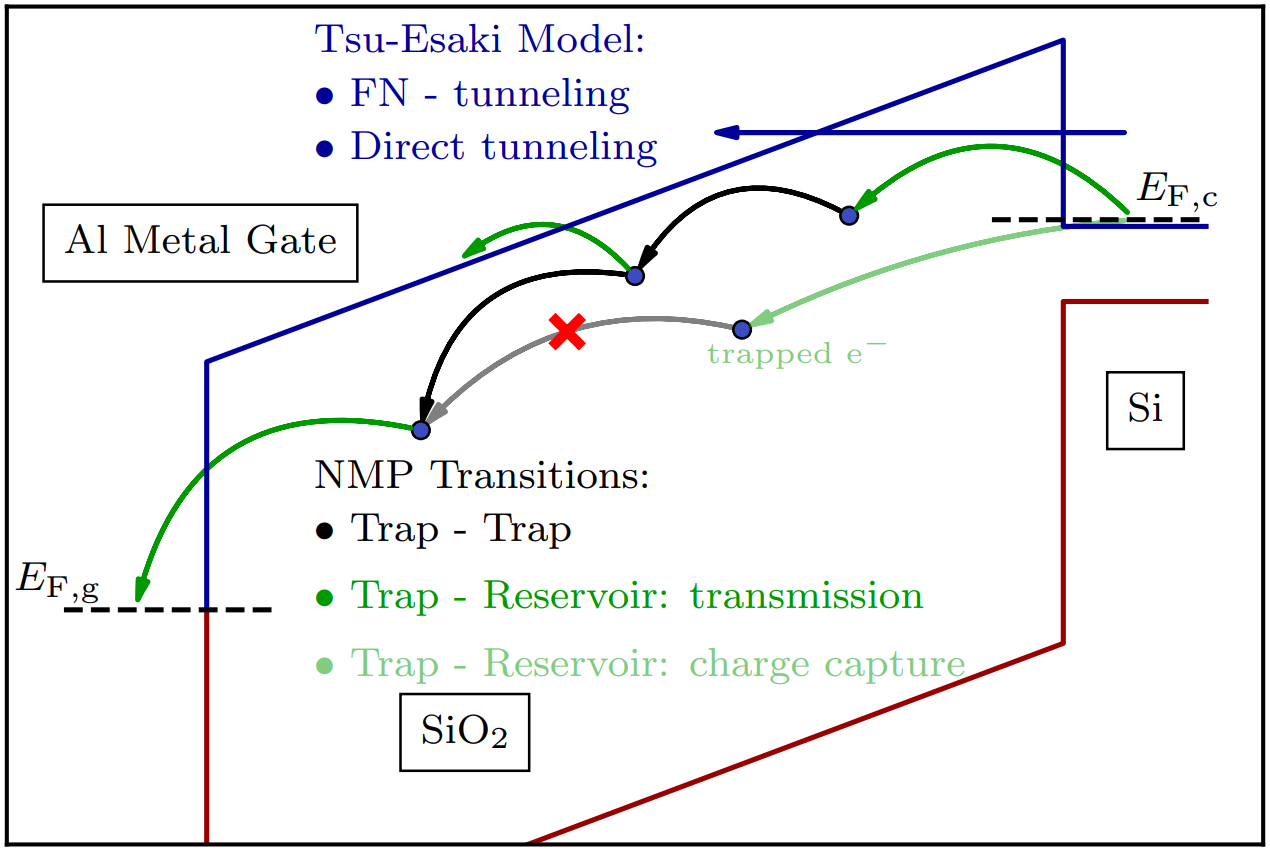 comphy-band_diagram_traps